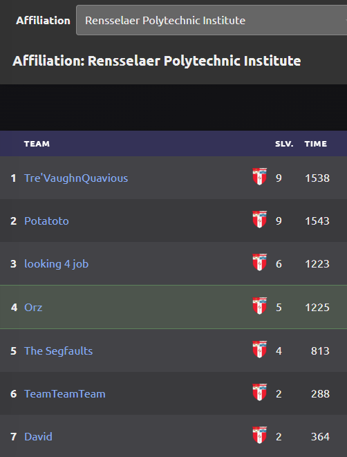 Naq Leaderboard